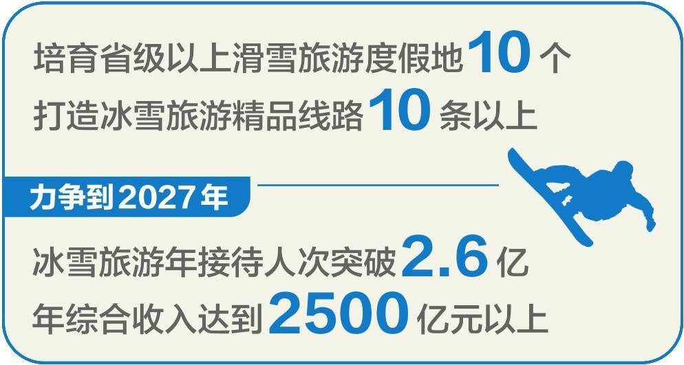 遼寧全面推進高品質冰雪旅遊目的地建設