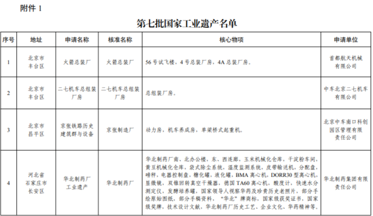 遼寧這三處上榜第七批國家工業遺産名單
