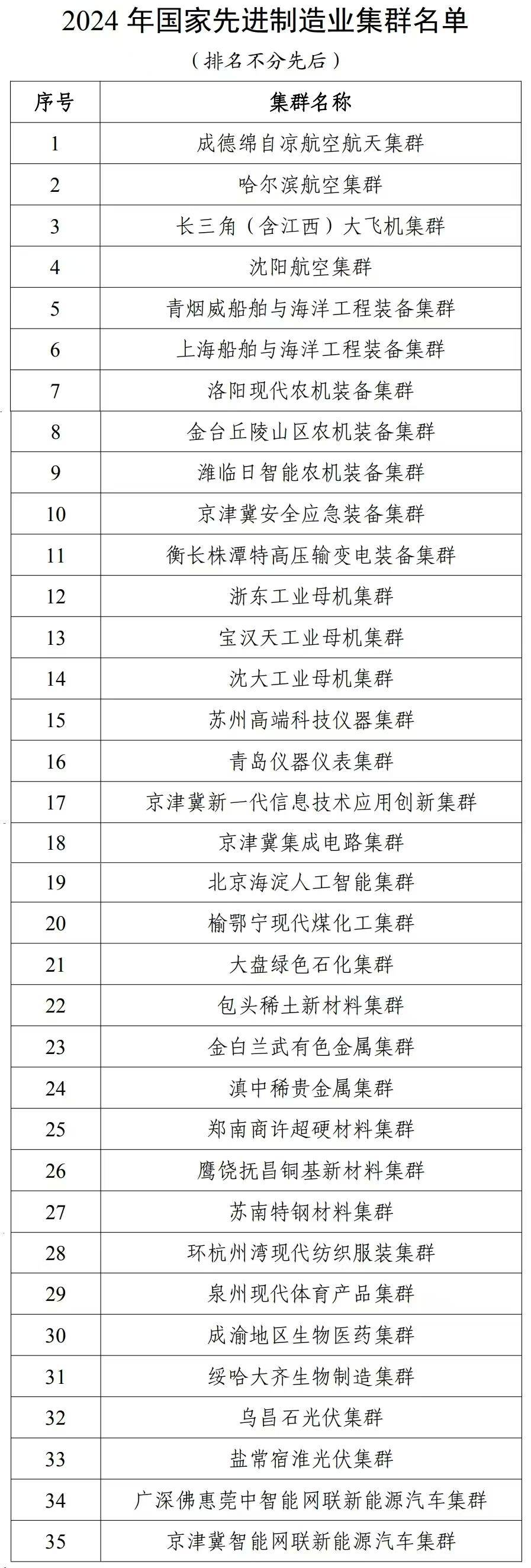 遼寧三個先進製造業集群入圍“國家隊”