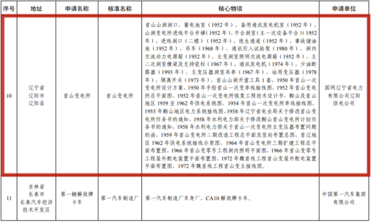 遼寧這三處上榜第七批國家工業遺産名單