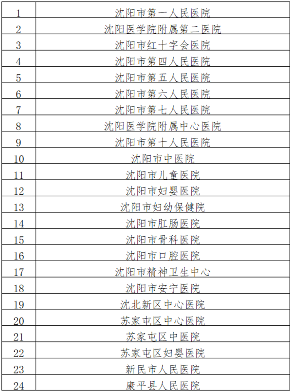 破解“陪護難” 瀋陽市三級公立醫院全面啟動免陪照護試點服務_fororder_wechat_2025-09-29_111629_644_副本
