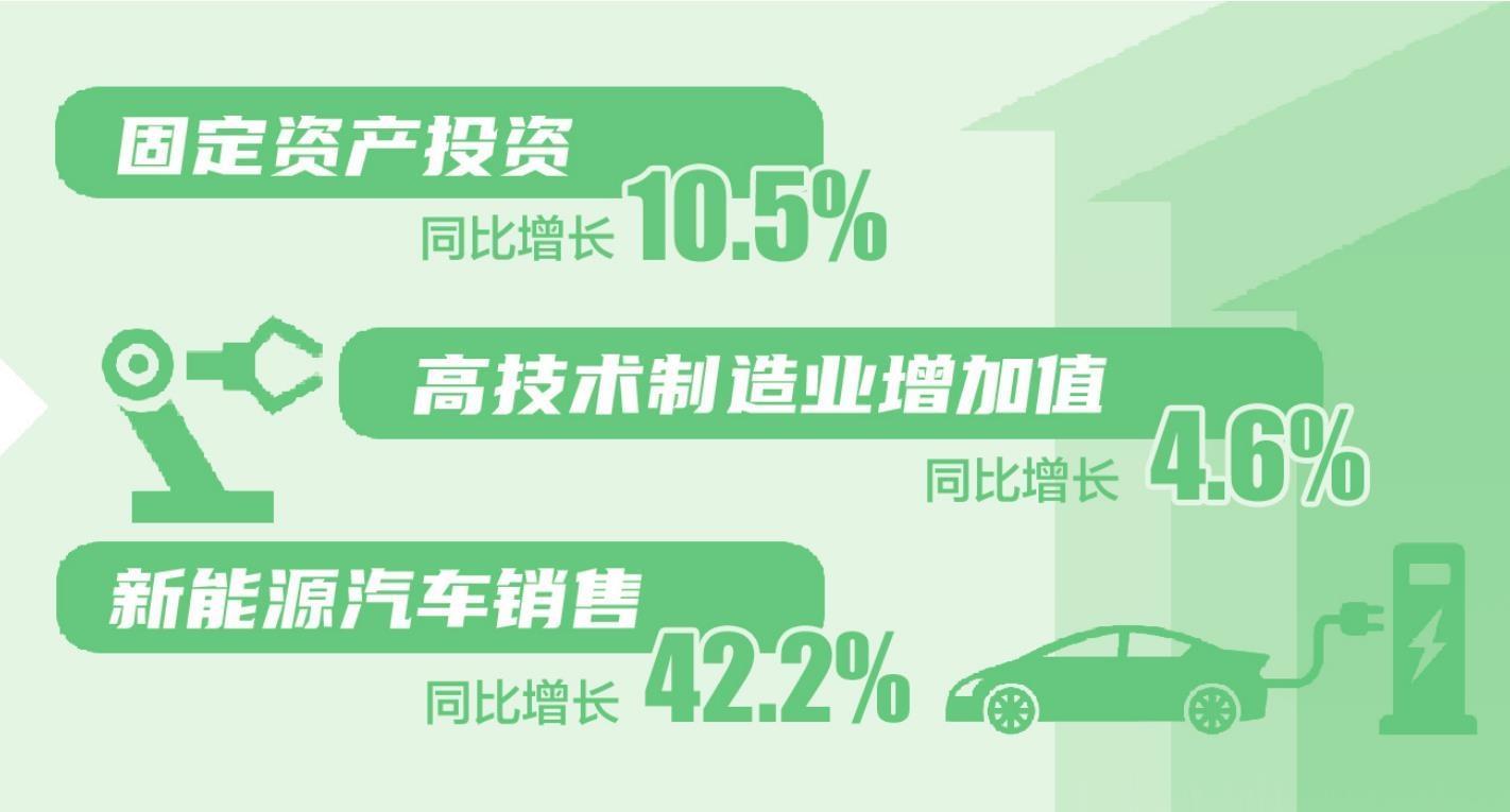 前兩月遼寧省經濟起步平穩