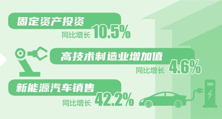 前兩月遼寧省經濟起步平穩