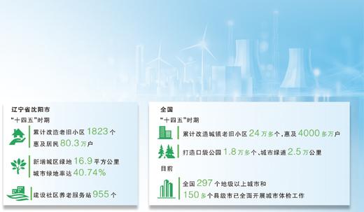 瀋陽：老工業城市探索內涵式發展新路