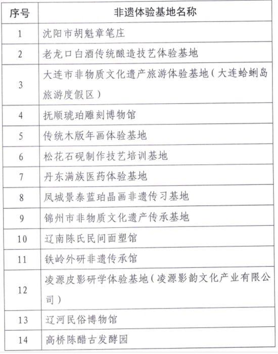 瀋陽新增兩個省級非遺體驗基地優秀案例 非遺與旅遊融合再添“新亮點”_fororder_文旅非遺1