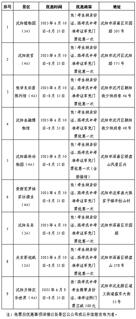瀋陽文旅@2025屆中高考考生：夏日享清涼 考完遊瀋陽_fororder_文旅長圖2