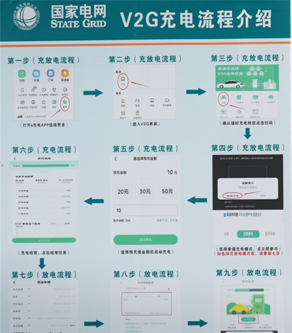 電動汽車變身電網新電源 華中首個規模化車網互動項目在武漢投運_fororder_圖片21