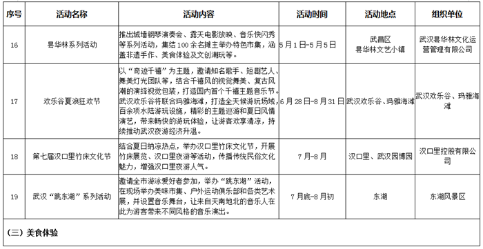 五一期間長江上開派對 2025武漢長江旅遊季啟動_fororder_f2495ad8c0bf8f29c078893dca7beb38