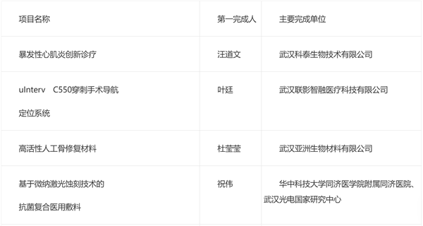 醫“耀”荊楚·2025湖北省醫工交叉創新發展大賽復賽結果出爐_fororder_1