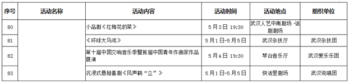 五一期間長江上開派對 2025武漢長江旅遊季啟動_fororder_578590a5f1ea25bebd7f5774e15a01b8