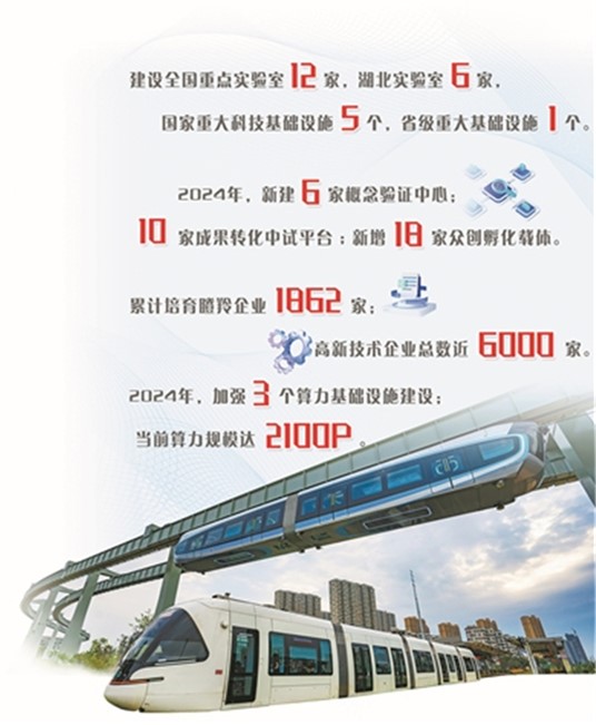光谷：彰顯一束“光”的中國力量_fororder_5735265_liap_1741074294971_b