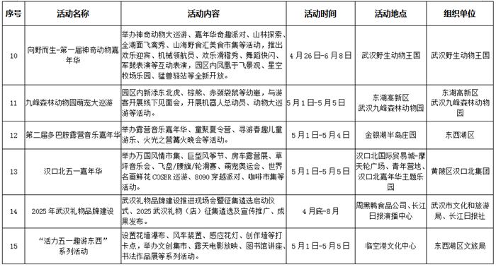 五一期間長江上開派對 2025武漢長江旅遊季啟動_fororder_7b17bf11c4b195f2fe9791803d898aa9