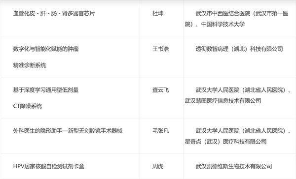 醫“耀”荊楚·2025湖北省醫工交叉創新發展大賽復賽結果出爐_fororder_4