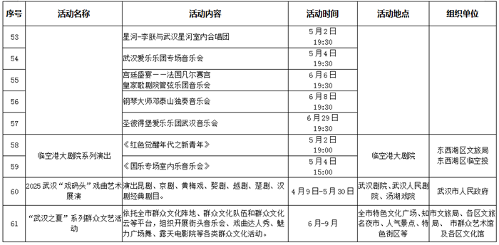 五一期間長江上開派對 2025武漢長江旅遊季啟動_fororder_9c9f32345313492ce3eb5ab8f8ae7ba4