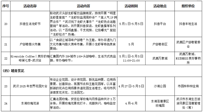 五一期間長江上開派對 2025武漢長江旅遊季啟動_fororder_13e87220effb5d20ae9697e000a82dec
