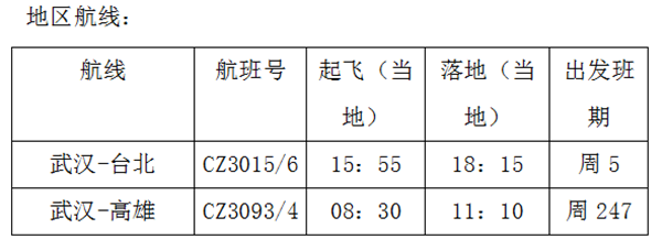 南航加大在武漢投入運力 新開多條C909武漢始發航線_fororder_202503207b2ea62b80484bd5a8a8b92545eafe54_20250320c532badcfddb4ad992dfe750e780fda4