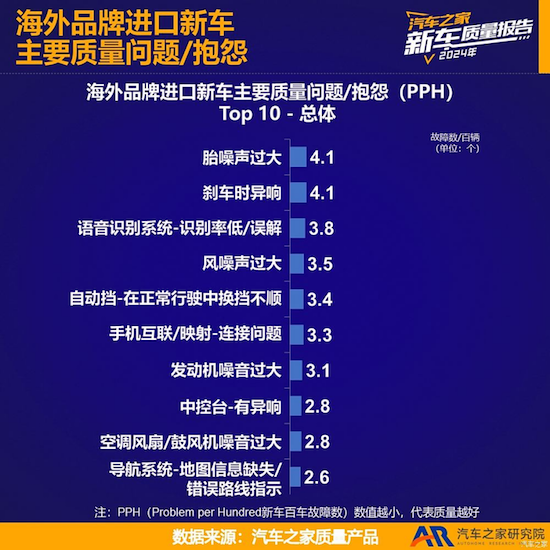 2024海外品牌進口新車品質：雷克薩斯衛冕 奔馳憑轎車優異表現上榜_fororder_2024海外品牌進口新車品質1237
