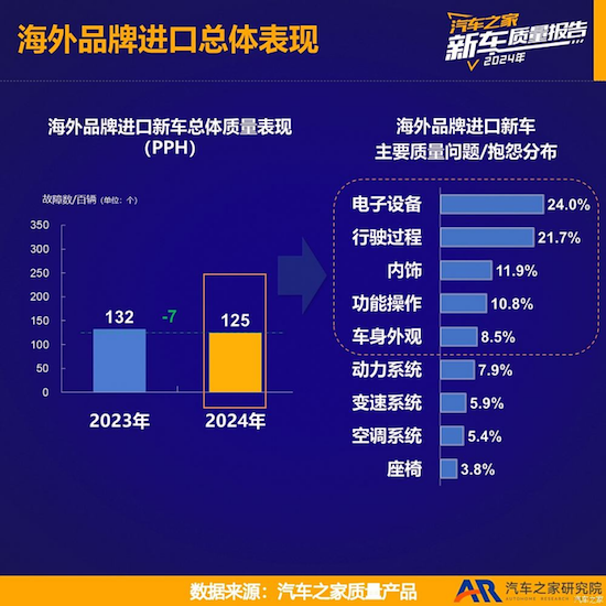 2024海外品牌進口新車品質：雷克薩斯衛冕 奔馳憑轎車優異表現上榜_fororder_2024海外品牌進口新車品質610