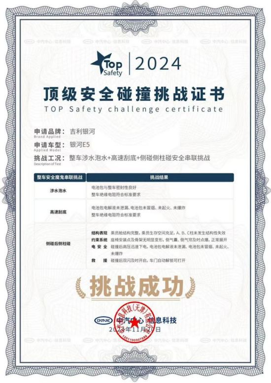 順利通過中汽中心行業首次超國標“整車安全魔鬼串聯試煉” 吉利銀河E5鑄就10萬級純電安全最高標準