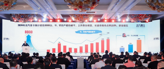 夯實客戶基礎 提升品牌價值 北汽重卡2025合作夥伴大會在滬召開