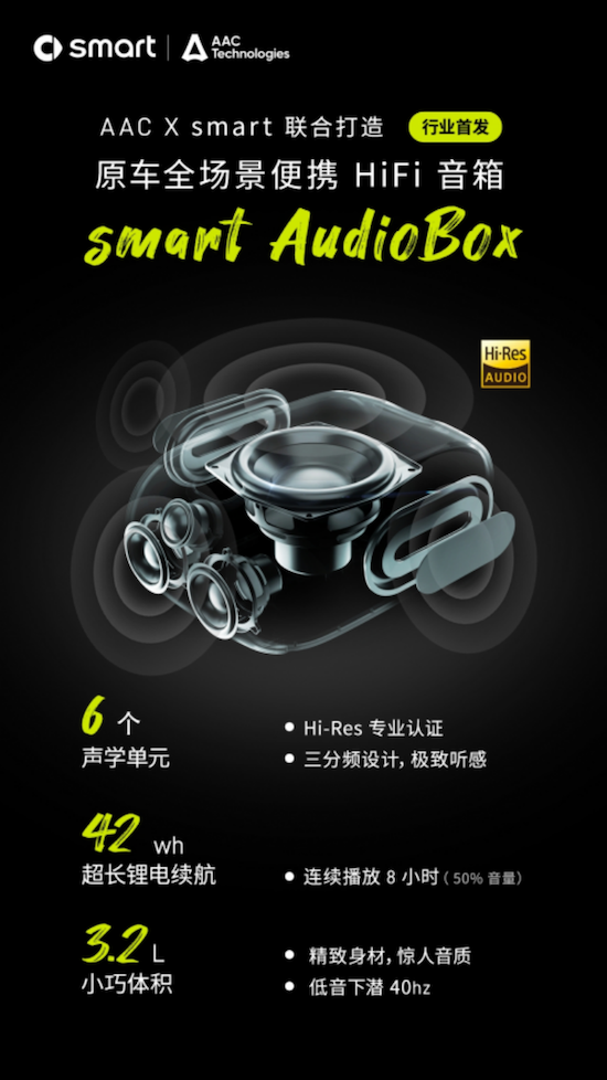 AAC聯合smart打造行業首款原車全場景便攜Hi-Fi音箱 讓車載音響變身戶外音箱