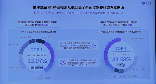 智駕黑科技加持 地平線HSD北京核心城區行駛表現恰如老司機_fororder_智駕黑科技加持，地平線HSD 擬人表現通行北京繁忙城區1918