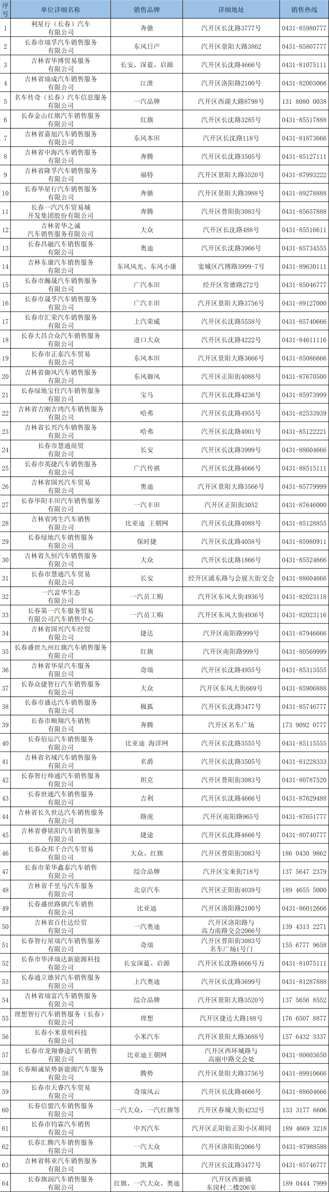 300萬！長春市汽開區汽車消費券發放