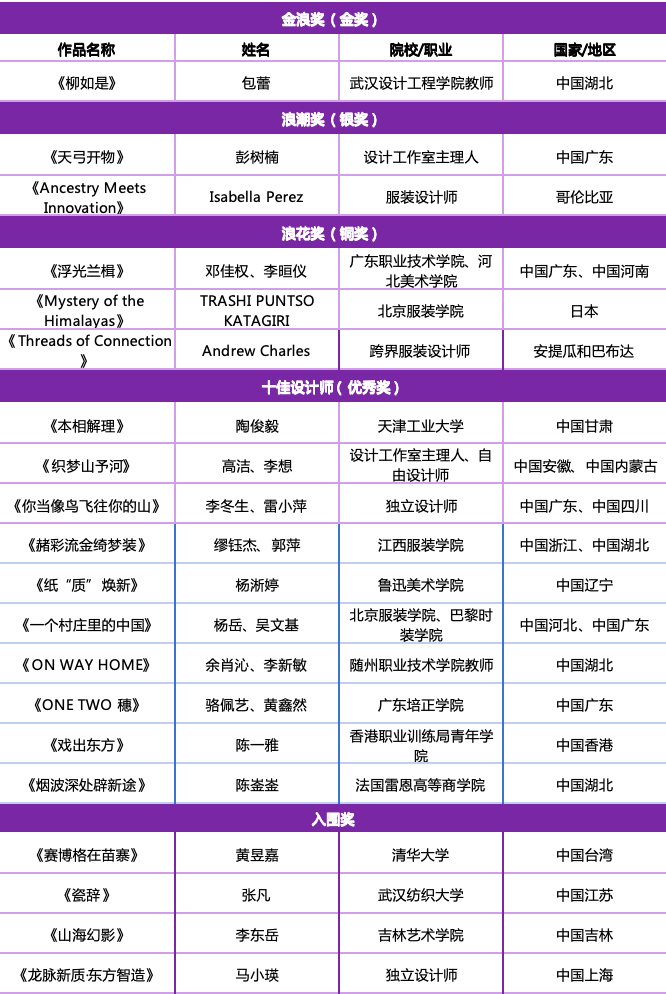 以“質”啟新，“質煥#東方”第十四屆“大浪杯”中國女裝設計大賽決賽暨頒獎盛典圓滿落幕_fororder_16