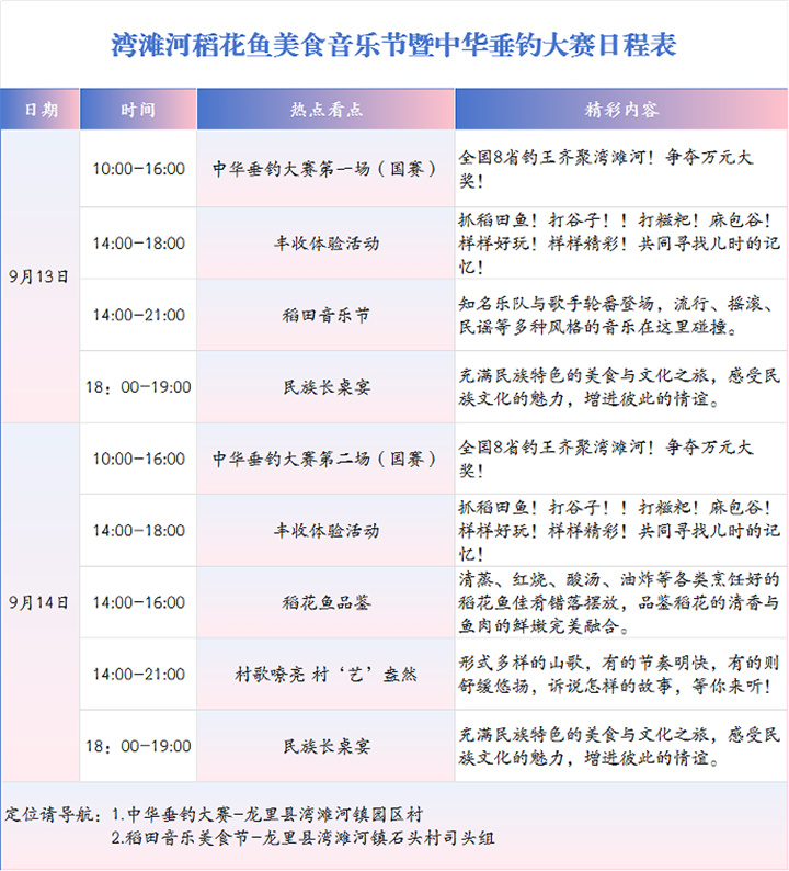 9月13—14日，黔南州龍裏縣灣灘河鎮將舉辦稻田美食音樂節！