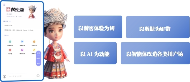 貴州：“三個經濟”探新路