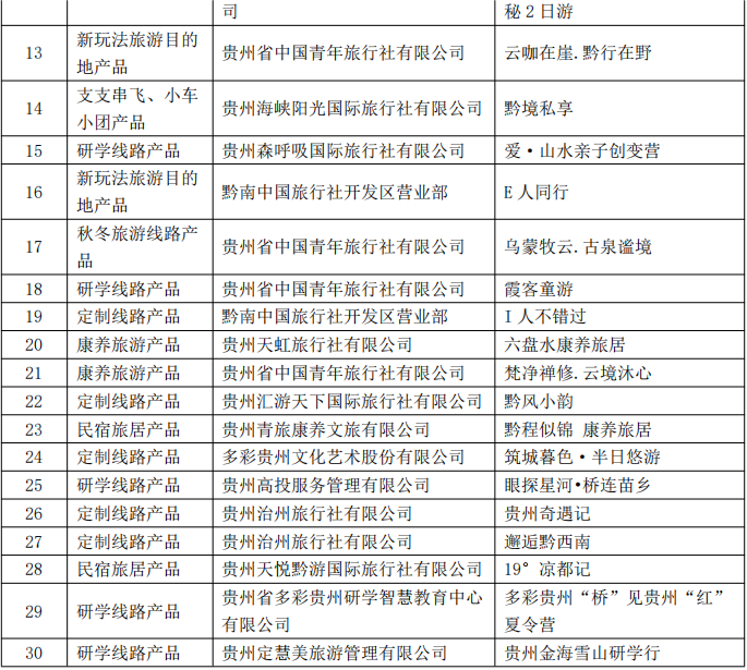 公示！直播大賽“雙十佳”旅行社線路産品入圍名單出爐
