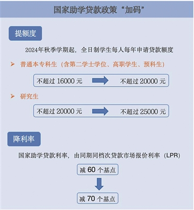 國家學生資助政策暖人心