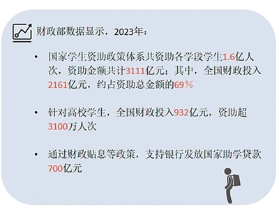 國家學生資助政策暖人心