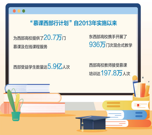 慕課西部行 知識越山海