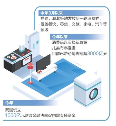 從消費券看經濟治理與政策協同（財經觀）