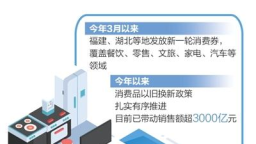 從消費券看經濟治理與政策協同（財經觀）