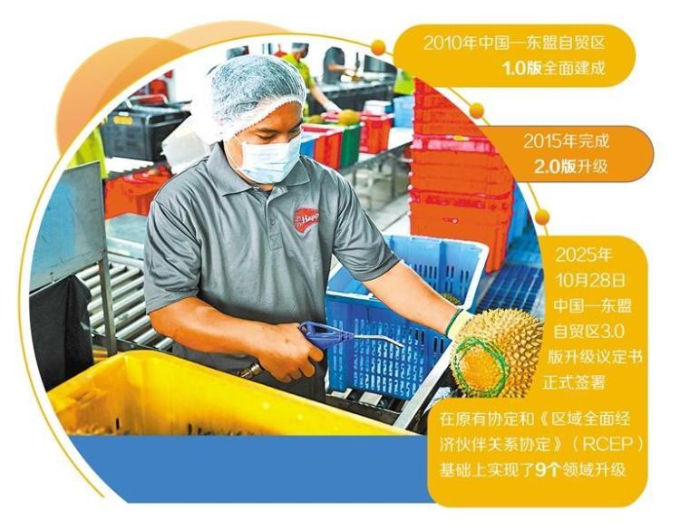 中國—東盟自貿區進入新發展階段