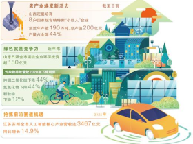 因地制宜發展特色産業（産經視野）
