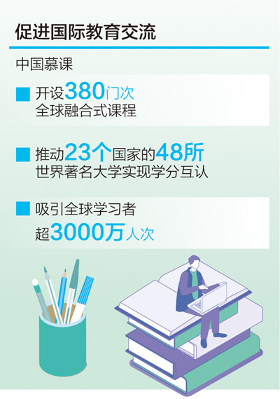數字化“刷新”學習場景