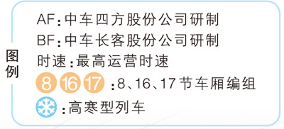 自主研發高速動車組列車又添新成員