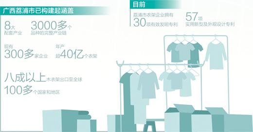 小衣架“挂”出大産業（財經深一度·寶藏小城的出口生意經）