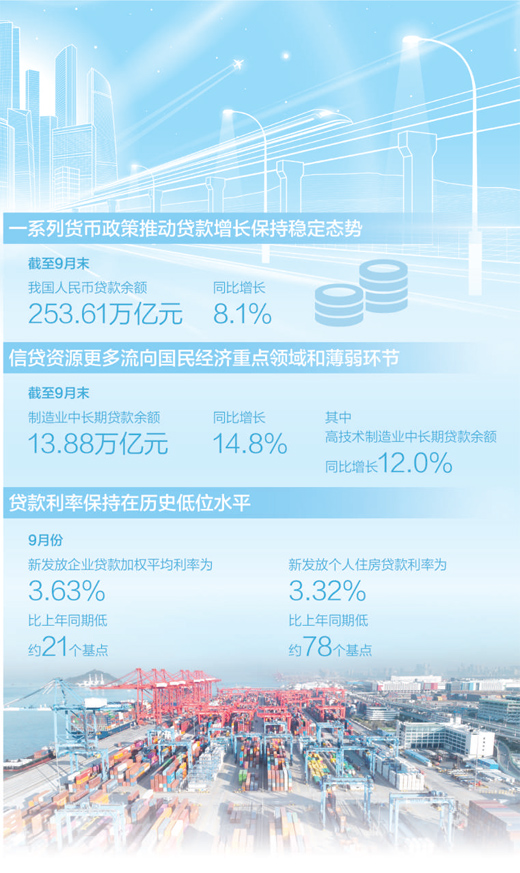 貨幣政策有力支持經濟回升向好