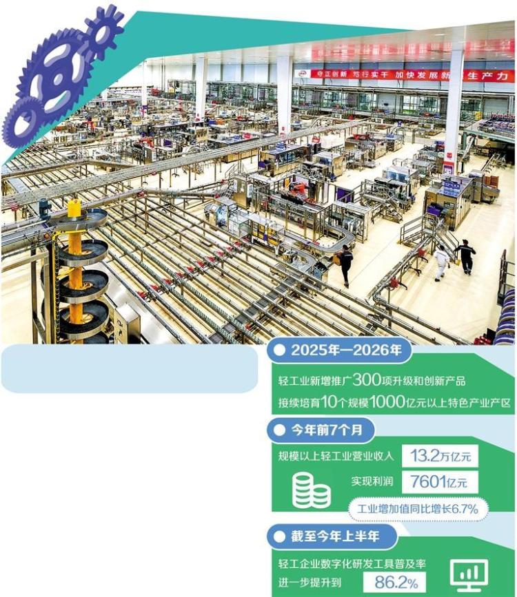 輕工業優化供給擴消費