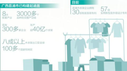 小衣架“挂”出大産業（財經深一度·寶藏小城的出口生意經）