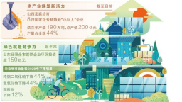 因地制宜發展特色産業（産經視野）