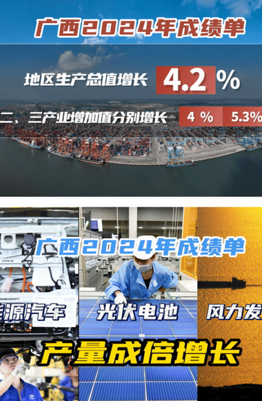 11張動圖一覽廣西2024年成績單_fororder_動圖