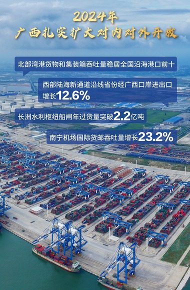 一組海報看對外開放的廣西“結碩果”
