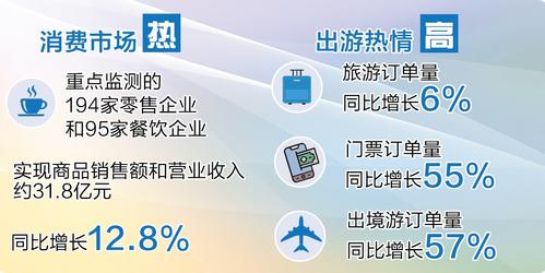 河北省國慶假期消費市場活力盡顯