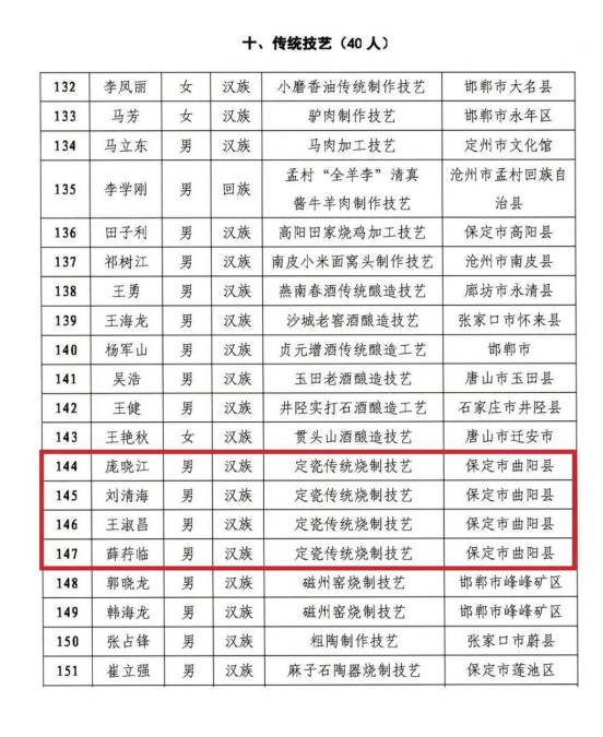 河北曲陽：新增7名省級非物質文化遺産代表性傳承人_fororder_河北曲陽：新增7名省級非物質文化遺産代表性傳承人391