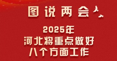 圖説兩會丨2025年河北將重點做好八個方面工作